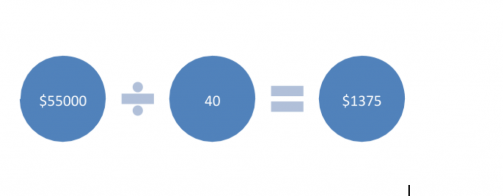 Can I Afford the Rent in NYC (Rent Calculator)?